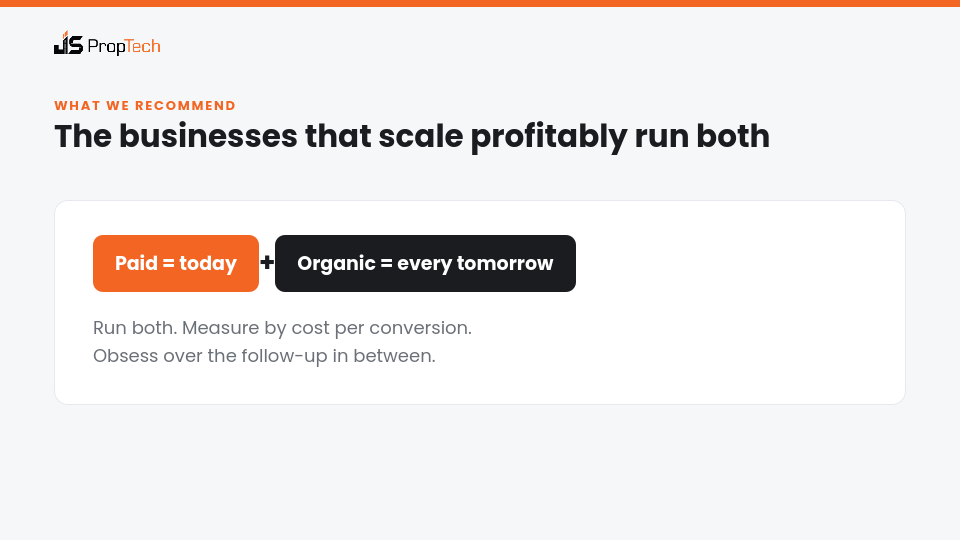 Run both paid and organic real estate marketing: paid for today, organic for every tomorrow