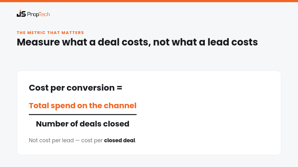 Cost per conversion formula: total spend on the channel divided by number of deals closed